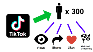 How buying tiktok views can boost your social media presence?