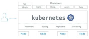 What Best Process of kubectl deployment Means?
